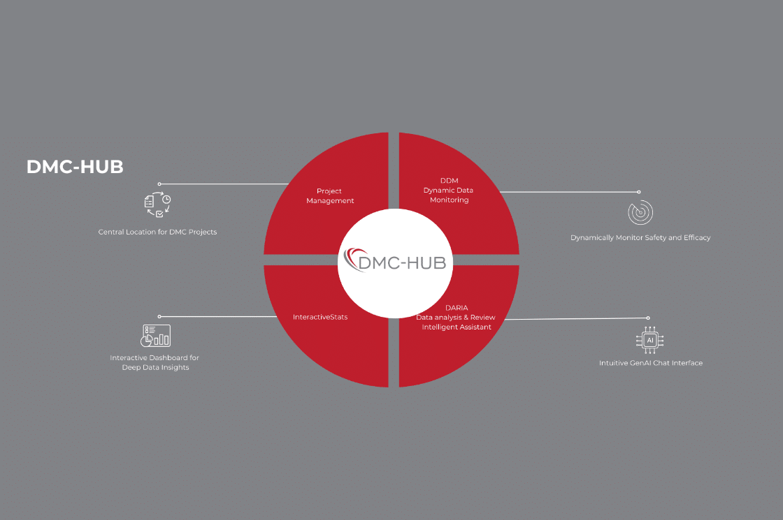 CIMS Global Launches DMC-HUB 1.0: A Centralized Ecosystem for Modern Data Monitoring Committees